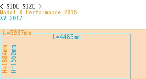 #Model X Performance 2015- + XV 2017-